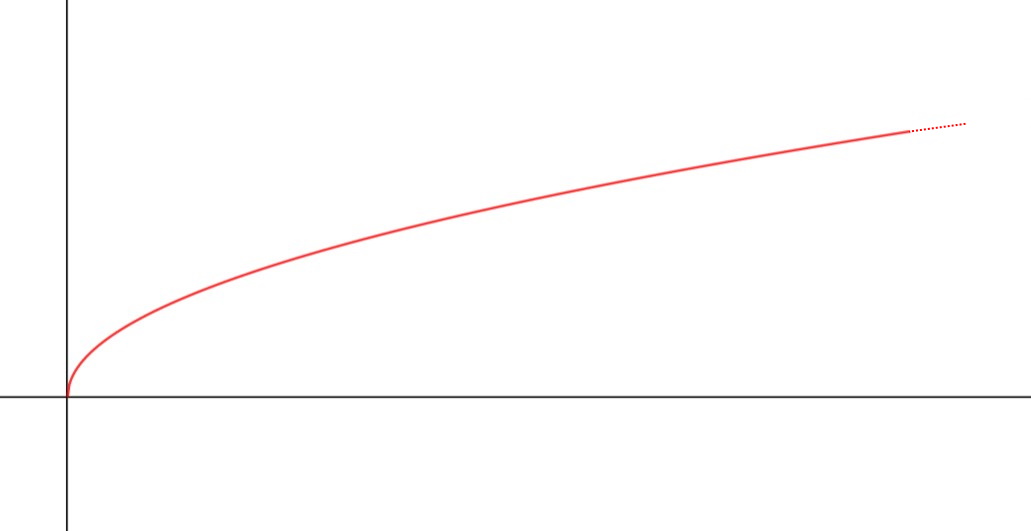 Esercizi Dominio Funzione Esercizi Svolti Mondofisica It