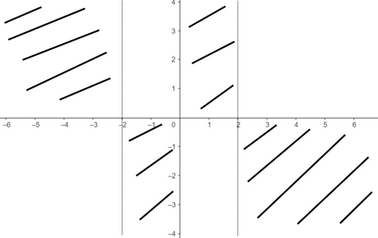 Studio Segno Funzione Esercizi Svolti Mondofisica It