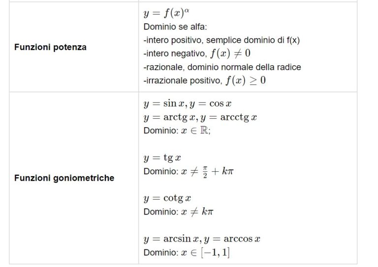 Studio Segno Funzione Esercizi Svolti Mondofisica It