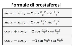 Formule Goniometriche Esercizi Svolti Mondofisica It