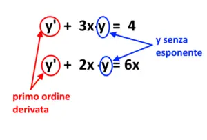 Equazioni Differenziali Lineari Primo Ordine Formule Esempi