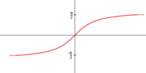 Esercizi SVOLTI Limiti: 30 ESERCIZI Sui LIMITI! - MondoFisica.it