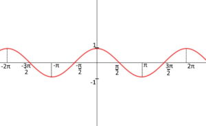 Esercizi DOMINIO Funzione : 30 Esercizi SVOLTI - MondoFisica.it