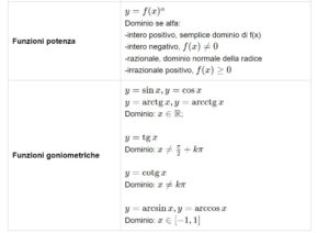 Esercizi DOMINIO Funzione : 30 Esercizi SVOLTI - MondoFisica.it