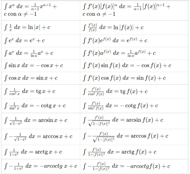 ESERCIZI SVOLTI Integrali :50 ESERCIZI - MondoFisica.it