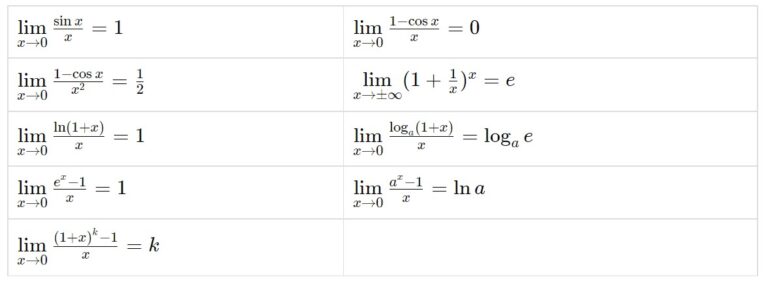 Esercizi Svolti Limiti NOTEVOLI: 25 ESERCIZI ! - MondoFisica.it