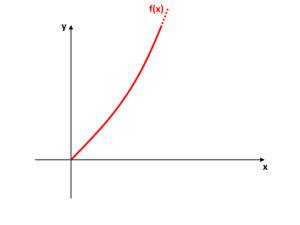 Funzione Inversa: Definizione, Come Calcolarla, Grafici Ed ESEMPI